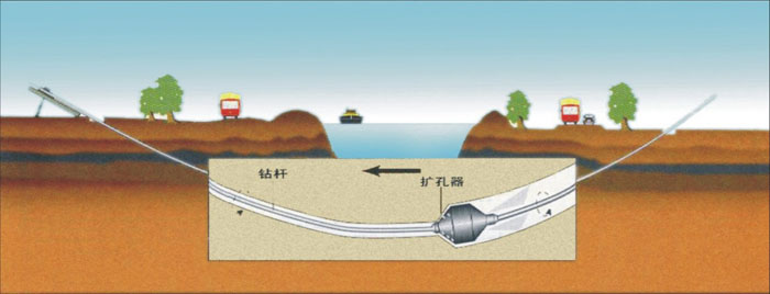 莱山非开挖